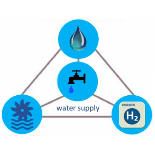 Hydrocosm triumvirate of services (square)