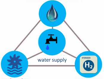 HydroCosm connection model